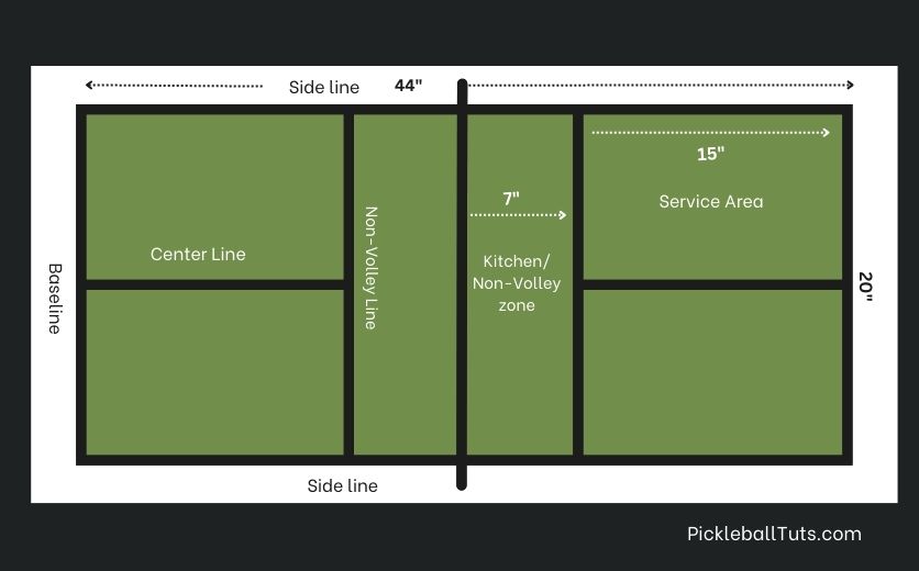 Pickleball Court Dimensions